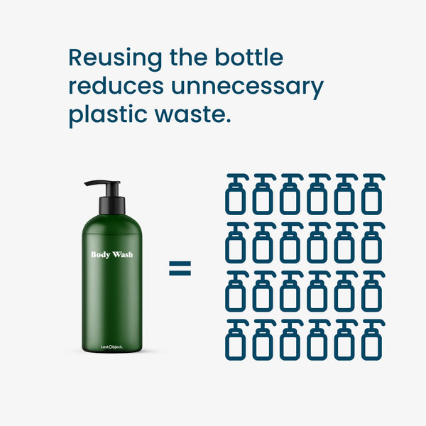 Body Wash Bundle LastObject all_variants 1 bottle 2 bottles 3 bottles Starter Kit 2x alternate